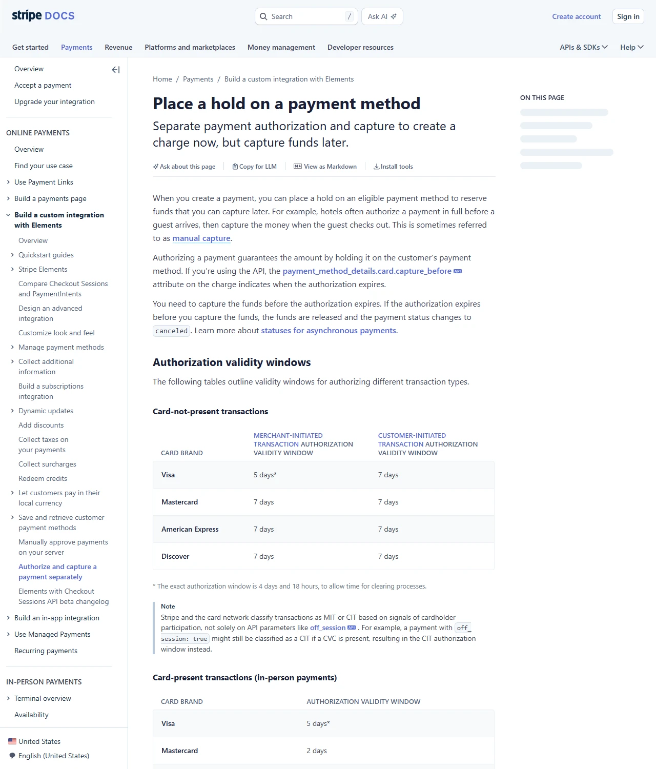 Stripe 文档 Place a hold on a payment method 页面截图，表格列出 Visa、Mastercard、American Express、Discover 的授权有效期